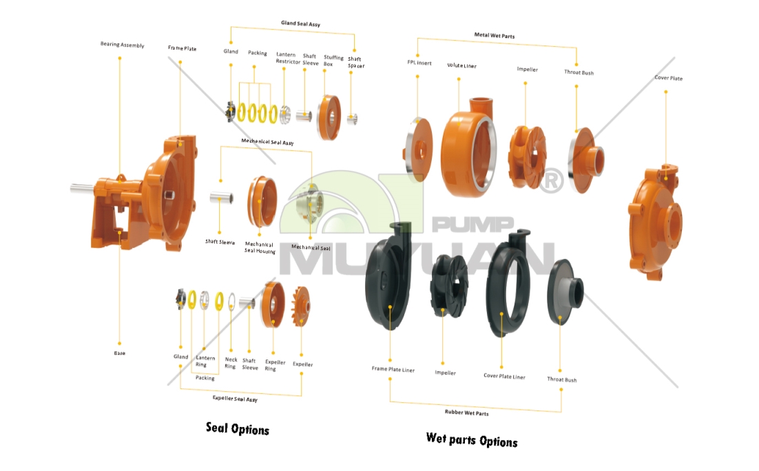 5 minutes know to the working principle of horizontal slurry pump